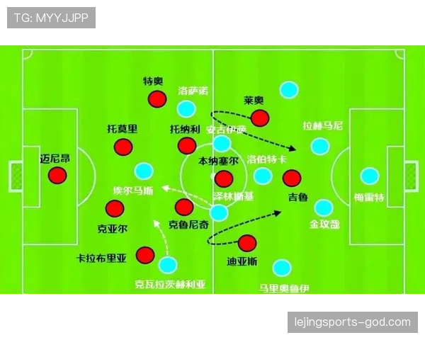战术调整之下：AC米兰是否找到真正方向？