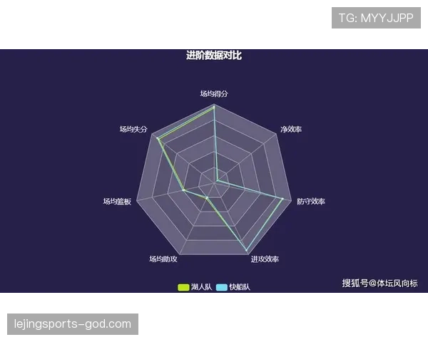2026世界杯48队12小组赛制如何规定每组4队怎么晋级