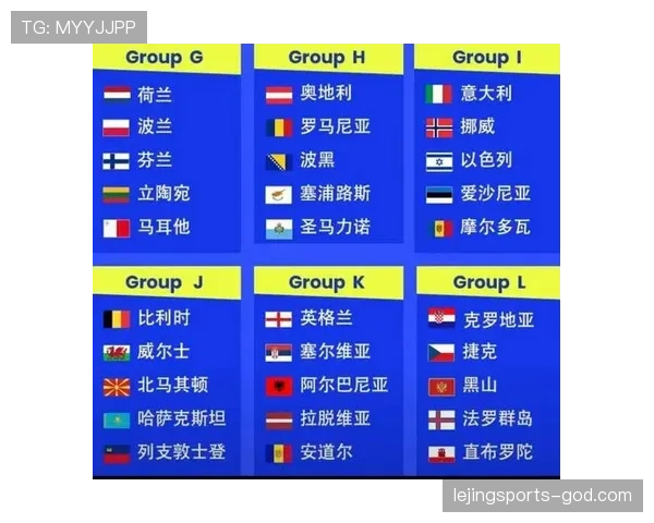 2026世界杯官方小组排序规则 2026世界杯官方小组排序规则