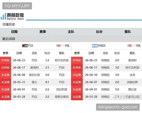 世界杯J组进球统计：末轮六球大战成为焦点