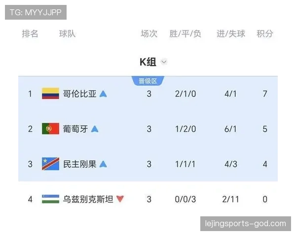 世界杯K组进球统计：四队小组赛攻击力对比